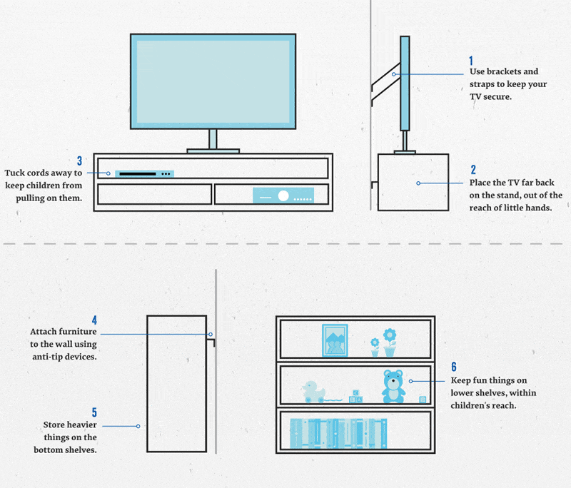 tv-tip-overs.gif